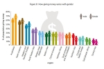 CAF, Giving, india ranks 82 in world giving index us bags first position, Batra